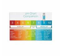 Beauty Salon Skincare Guide Poster Visual Routine Chart Glamorous Wall Art for Dressing Room Living Room(Unframed,12x18inch(30x45cm))