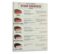 Beef Cut Chart Poster Meat Doneness Guide Kitchen Wall Hanging