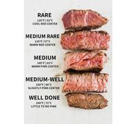 Beef Steak Doneness Poster, Complete Temperature Guide with Descriptions, Learning Tool for Home Chefs, Ideal for Kitchen and Dining Room(Unframed,16x24inch(40x60cm))