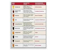 Beer Guide Poster Styles Comparison Tasting Chart Home Bar Wall Decor