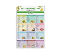 Beginner Friendly Anti Inflammatory Diet Poster, Easy Recipes Food Guide Canvas Wall Art for Healthy Lifestyle Kitchen Decor(Unframed,08x12inch(20x30cm))