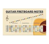 Beginner Guitar Reference Poster Chords and Fretboard Notes Chart for Guitar Learning Music Room Decor(Framed,12x18inch(30x45cm))