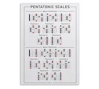 Beginner Guitar Scales Metal Sign Pentatonic Fretboard Chart Educational Guide for Practice Room Bedroom Wall Decor Music Room Art 8 X 12 in