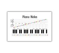 Beginner Piano Theory Wall Art - Notes Poster with Keyboard Guide, Educational Decor for Music Class or Home Studio(Unframed,16x24inch(40x60cm))