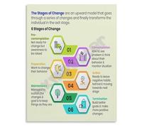 Behavior Change Poster Stages Psychology Art