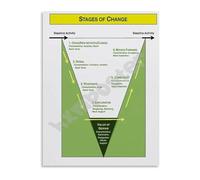 Behavior Change Stages Poster Stages of Change Model Psychology Canvas Wall Art for Therapist Office and Home Study Room Decor(Framed,12x18inch(30x45cm))