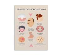 Benefits of Microneedling for Skin Poster Skincare Guide Canvas Painting Wall Art for Professional Beauty Salon Decor(Unframed,12x18inch(30x45cm))