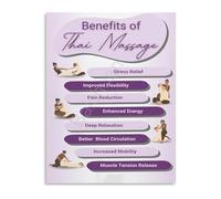Benefits of Traditional Thai Massage Canvas Art Print Wall Decor for Bedroom Living Room Relaxation Therapy(Framed,12x18inch(30x45cm))