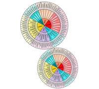 BESPORTBLE Pegatinas Adhesivas de Rueda de Emociones para Portátil y Teléfono, 2 Hojas Tamaño Mediano, Calcomanías de Gráficos de Sentimientos para Decoración y Aprendizaje Emocional