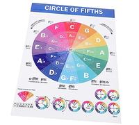 BESTonZON Póster De Educación Musical para Pianistas Acordes De Piano y Escalas Musicales como Material Educativo Aula Obsequio para Aprendices De Piano