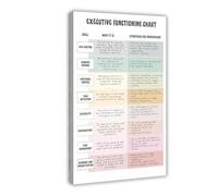 BFTIUTG Cuadro de habilidades de funciones ejecutivas para TDAH y autismo, lienzo para decoración de pared, pinturas para sala de estar, dormitorio, decoración de 60 x 90 cm