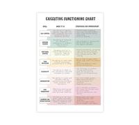 BFTIUTG Cuadro de habilidades de funciones ejecutivas para TDAH y autismo, lienzo para decoración de pared, pinturas para decoración de sala de estar, dormitorio, 50 x 75 cm