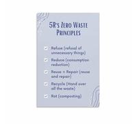BHBHCPZGR Póster con texto en inglés "5R's for a Zero Waste Home" para rechazar y reutilizar, reciclar principios de putrefacción, arte de pared enmarcado, 40 x 60 cm