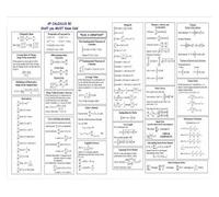 BIANMTSW Advanced Math Formulas Poster - Calculus, Algebra & Trigonometry Reference - Educational Wall Art for STEM Classroom, Engineering Student or Home Study Unframed,16x24inch(40x60cm)