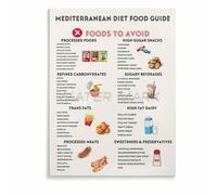 BIANMTSW Dieta mediterránea de alimentos saludables, guía visual de alimentación, póster colorido de nutrición para cocina, comedor, decoración enmarcada, 40 x 60 cm