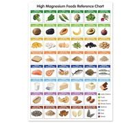 BIANMTSW Essential Minerals Poster, High Magnesium Food Reference Chart, Nutrition Infographic for Kitchen, Gym, Office, Healthy Lifestyle Decor Framed,08x12inch(20x30cm)