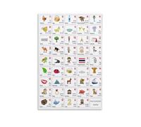 BIANMTSW Learn Thai Alphabet Poster, Thai Script Consonants Vowels Chart, Educational Canvas Wall Art for Home or Office Unframed,16x24inch(40x60cm)