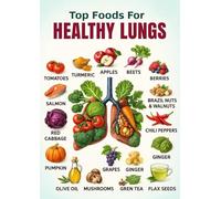 BIANMTSW Lung Support Nutrition Chart - Foods for Healthy Lungs & Respiratory System - Educational Dietary Guide Poster for Kitchen, Clinic or Home Wall Art Unframed,12x18inch(30x45cm)