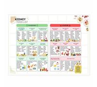 BIANMTSW Nutritional Choices for Wellness Poster - Colorful Chart Featuring Foods to Support a Balanced Diet - Informative & Aesthetic Print for Home or Office Unframed,12x18inch(30x45cm)