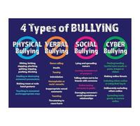 BIANMTSW Póster de concienciación sobre el acoso escolar y la oficina, cómo reconocer verbal físico social, guía de prevención del acoso cibernético para adolescentes y adultos, marco de 40 x 60 cm