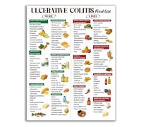 BIANMTSW Póster de dieta antiinflamatoria de colitis ulcerosa, bajo en gluten, Omega 3, plan de comidas para el manejo de llamaradas y apoyo a la salud digestiva, enmarcado: 40 x 60 cm