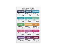 BIANMTSW Póster de gramática vintage, interjecciones y ejemplos, gráfico escolar de partes del habla para profesores de inglés, estudiantes de idiomas enmarcados, 20 x 30 cm