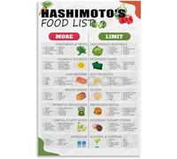 BIANMTSW Póster de guía de alimentos saludables para la tiroides, gráfico informativo para comer y cocina de apoyo, decoración de bienestar y oficina de clínica, enmarcada, 40 x 60 cm