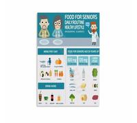 BIANMTSW Póster de guía de comida para personas mayores, nutrición diaria e ideas de comidas fáciles para un envejecimiento saludable, decoración de cocina enmarcada, 40 x 60 cm
