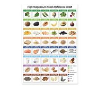 BIANMTSW Póster de guía de dieta de magnesio, tabla educativa de alimentos para entusiastas de la salud y seguimiento de nutrientes enmarcado, 40 x 60 cm