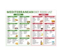 BIANMTSW Póster de la guía de dieta mediterránea, lista de alimentos, planificador de comidas y tabla de alimentación saludable para cocineros caseros enmarcado, 40 x 60 cm