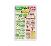 BIANMTSW Póster de nutrición para la salud renal, tabla de gestión de la dieta renal con lista de alimentos bajos en fósforo y potasio, guía de referencia educativa (enmarcado, 40 x 60 cm)