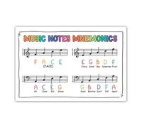 BIANMTSW Póster decorativo de estudio de lección de piano, hoja grande de trucos de teoría musical con notas y mnemónicos, gráfico educativo para profesores y estudiantes enmarcado, 40 x 60 cm