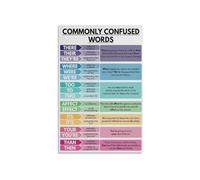 BIANMTSW Póster educativo de gramática inglesa, lienzo de aprendizaje de palabras comúnmente confundidas para decoración de sala de estudio enmarcado, 40 x 60 cm