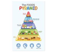 BIANMTSW Póster educativo de nutrición con pirámide de alimentos para una alimentación saludable, guía para el aula de ciencias, escuela en casa, clase de salud, dieta equilibrada (enmarcado, 40 x 60