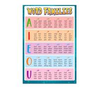 BIANMTSW Póster educativo de pared con palabras para aula, palabras a la vista y familias de palabras, decoración de tablón de anuncios para profesores, jardín de infantes preescolar de primer grado