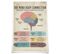BIANMTSW Póster educativo de salud mental, tabla de conexión de cuerpo y mente, lienzo de bienestar para oficina de terapia, asesoramiento, decoración de sala de estudio enmarcado, 40 x 60 cm