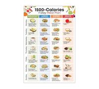 BIANMTSW Póster equilibrado de 1500 calorías: tabla visual de alimentos, índice glucémico bajo y lista de comestibles de carbohidratos para control de peso (enmarcado, 40 x 60 cm)