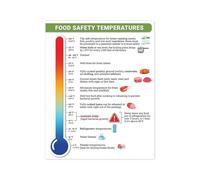 BIANMTSW Professional Kitchen Food Safety Poster - Meat & Seafood Temperature Chart, Commercial Laminated Wall Sign for Restaurant, Cafe or Food Truck Unframed,16x24inch(40x60cm)