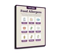 BIANMTSW Tabla de alérgenos de seguridad alimentaria - Las 9 mejores alergias alimentarias para decoración de cocina y sala de salud, enmarcadas, 40 x 60 cm