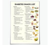 BIANMTSW Tabla de aperitivos de bajo índice glucémico, lista de alimentos para diabéticos e ideas de comidas para el control del azúcar en la sangre, arte inspirador de cocina y oficina, marco de 40 x