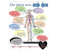 BIANMTSW The Mouth-Body Connection Educational Poster - Health Awareness Infographic, Science-Based Wall Art for Students, Educators, Canvas Print Framed,08x12inch(20x30cm)