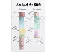 Bible Canon Books List Chart Poster Faith Based Homeschool Decor Canvas Wall-Art Print(Unframed,12x18inch(30x45cm))