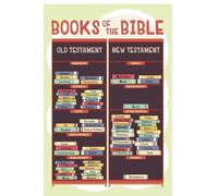 Bible Learning Poster for Kids - Books of the Old & New Testament Chart - Gift for Christian Families, Homeschool Wall Art, Sunday School Teaching Aid(Unframed,16x24inch(40x60cm))