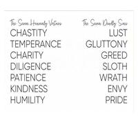 Biblical Virtues and Sins Art Print - Seven Heavenly Virtues & Deadly Sins Chart with Bible Verses - Educational & Inspirational Wall Art for Christian Living(Framed,08x12inch(20x30cm))