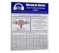 Binaural Beats Poster for Overcoming Limiting Beliefs Mindfulness Mindset Shift Guide Wall-Art Decor(Unframed,12x18inch(30x45cm))