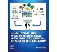 Biologically-Driven Carbon Capture and Utilization through Microorganisms for Sustainable CO₂ Biofixation and Bioenergy Generation