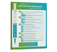 Biology Breakthroughs Poster The Path to Conquering Illness Educational Science History Wall Decor(Framed,08x12inch(20x30cm))