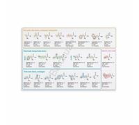 Biology Educational Poster: Genetic Code & Amino Acids Chart Wall Art - Science Classroom Decor for Teachers, Students (Unframed,12x18inch(30x45cm))