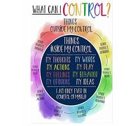 Biopracess - Cartel de metal retro con texto en inglés "What I Can Control Things Outside And Inside My Control Home" (What I Can Control Things Outside And Inside My Control Home)