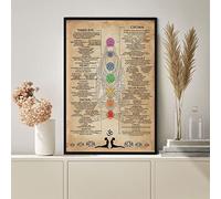 Bioprocess Póster de conocimiento de 7 chakras, póster de yoga, guía de conocimientos de yoga, siete chakras, conocimiento, satén, meditación, yoga, regalo, decoración de pared, póster de metal, 8 x
